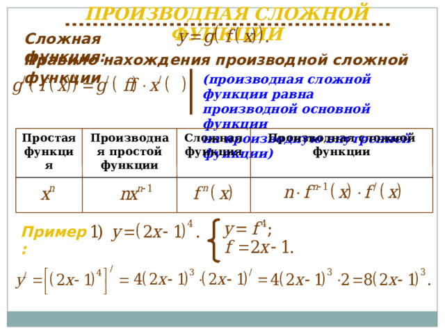 ПРОИЗВОДНАЯ СЛОЖНОЙ ФУНКЦИИ Сложная функция: Правило нахождения производной сложной функции (производная сложной функции равна производной основной функции на производную внутренней функции) Производная сложной функции Сложная функция Производная простой функции Простая функция     Пример: 