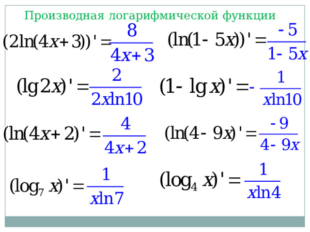Производная логарифмической функции 