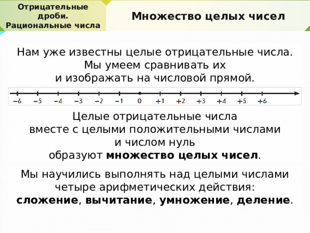 Отрицательные  дроби. Рациональные числа Множество целых чисел Нам уже известны целые отрицательные числа. Мы умеем сравнивать их и изображать на числовой прямой. Целые отрицательные числа вместе с целыми положительными числами и числом нуль образуют множество целых чисел . Мы научились выполнять над целыми числами четыре арифметических действия: сложение , вычитание , умножение , деление . 
