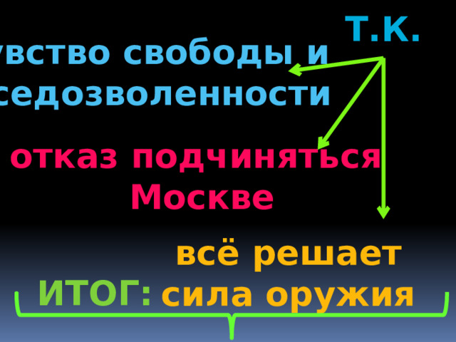 Т.к. чувство свободы и  вседозволенности отказ подчиняться  Москве всё решает сила оружия Итог: 