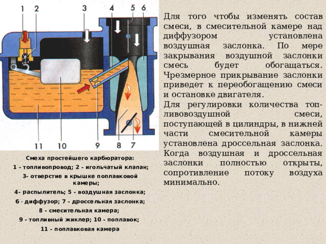 Для того чтобы изменять состав смеси, в смесительной камере над диффузором установлена воздушная заслонка. По мере закрывания воздушной заслонки смесь будет обогащаться. Чрезмерное прикрывание заслонки приведет к переобогащению смеси и остановке двигателя. Для регулировки количества топ-ливовоздушной смеси, поступающей в цилиндры, в нижней части смесительной камеры установлена дроссельная заслонка. Когда воздушная и дроссельная заслонки полностью открыты, сопротивление потоку воздуха минимально. Смеха простейшего карбюратора:  1 - топливопровод; 2 - игольчатый клапан; 3- отверстие в крышке поплавковой камеры; 4- распылитель; 5 - воздушная заслонка; 6 - диффузор; 7 - дроссельная заслонка; 8 - смесительная камера; 9 - топливный жиклер; 10 - поплавок; 11 - поплавковая камера 