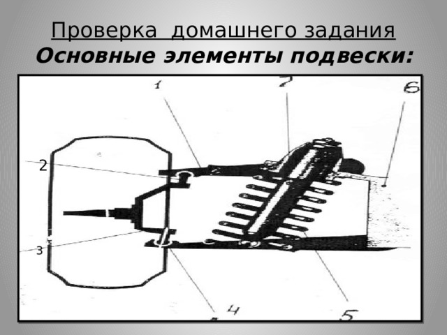 Проверка домашнего задания  Основные элементы подвески: 2 3 