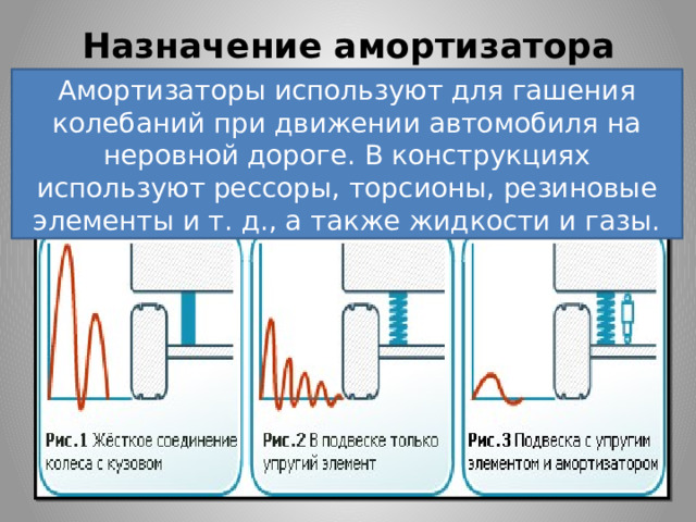 Назначение амортизатора Амортизаторы используют для гашения колебаний при движении автомобиля на неровной дороге. В конструкциях используют рессоры, торсионы, резиновые элементы и т. д., а также жидкости и газы. 