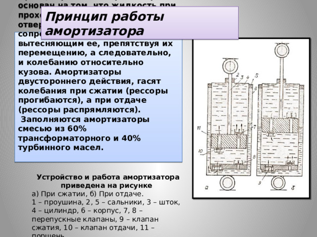 Принцип работы амортизатора Принцип работы амортизатора основан на том, что жидкость при прохождении через маленькие отверстия оказывает сопротивление деталям, вытесняющим ее, препятствуя их перемещению, а следовательно, и колебанию относительно кузова. Амортизаторы двустороннего действия, гасят колебания при сжатии (рессоры прогибаются), а при отдаче (рессоры распрямляются).  Заполняются амортизаторы смесью из 60% трансформаторного и 40% турбинного масел.   Устройство и работа амортизатора приведена на рисунке а) При сжатии, б) При отдаче. 1 – проушина, 2, 5 – сальники, 3 – шток, 4 – цилиндр, 6 – корпус, 7, 8 – перепускные клапаны, 9 – клапан сжатия, 10 – клапан отдачи, 11 – поршень. 