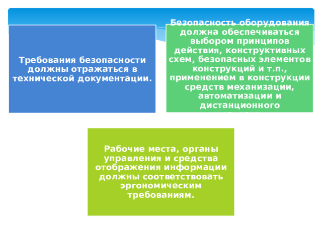 Безопасность оборудования должна обеспечиваться выбором принципов действия, конструктивных схем, безопасных элементов конструкций и т.п., применением в конструкции средств механизации, автоматизации и дистанционного управления. Требования безопасности должны отражаться в технической документации. Рабочие места, органы управления и средства отображения информации должны соответствовать эргономическим требованиям. 