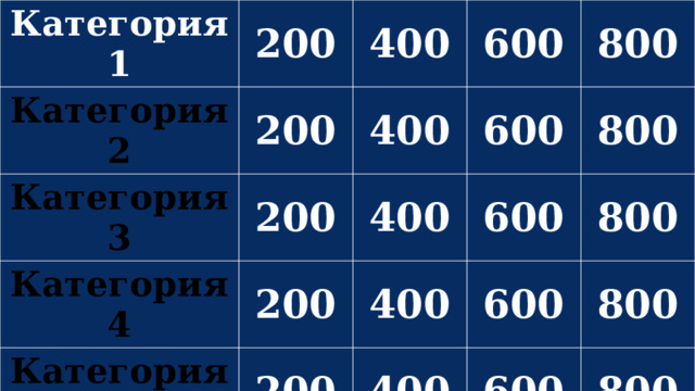 Категория 1 200 Категория 2 400 200 Категория 3 600 400 Категория 4 200 Категория 5 200 400 600 800 600 800 400 200 600 400 800 800 600 800 