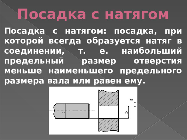 Посадка с натягом Посадка с натягом: посадка, при которой всегда образуется натяг в соединении, т. е. наибольший предельный размер отверстия меньше наименьшего предельного размера вала или равен ему. 