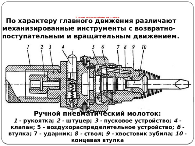 5. РУЧНЫЕ МЕХАНИЗИРОВАННЫЕ ИНСТРУМЕНТЫ По характеру главного движения различают механизированные инструменты с возвратно-поступательным и вращательным движением. Ручной пневматический молоток: 1 - рукоятка; 2 - штуцер; 3 - пусковое устройство; 4 - клапан; 5 - воздухораспредели­тельное устройство; б - втулка; 7 - ударник; 8 - ствол; 9 - хвостовик зубила; 10 - концевая втулка  