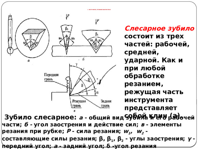        2. ИНСТРУМЕНТЫ, ПРИМЕНЯЕМЫЕ ПРИ РУБКЕ Слесарное зубило состоит из трех частей: рабочей, средней, ударной. Как и при любой обработке резанием, режущая часть инструмента представляет собой клин (а).  Зубило слесарное: а - общий вид зубила и его рабо­чей части; б - угол заострения и действие сил; в - элементы резания при рубке; Р - сила резания; w 1 , w 2  - составляющие силы резания; β, β 1 , β 2 - углы заострения; γ - пе­редний угол; а - задний угол; δ -угол резания  