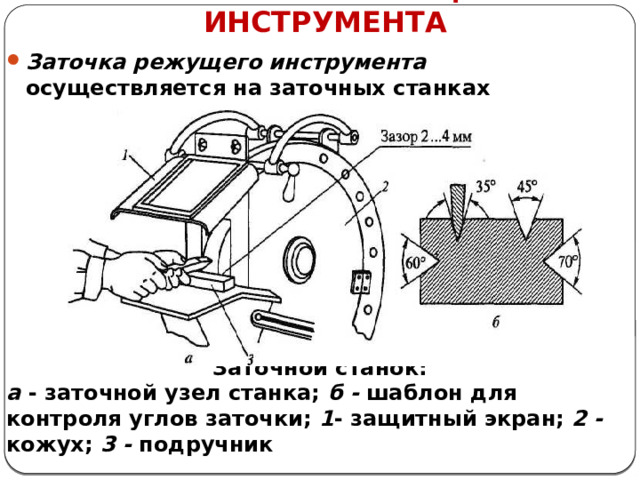 3.ЗАТОЧКА РЕЖУЩЕГО ИНСТРУМЕНТА Заточка режущего инструмента осуществляется на заточных станках Заточной станок: а - заточной узел станка; б - шаблон для контроля углов заточки; 1 - защитный экран; 2 - кожух; 3 - подручник  
