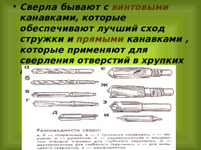 Сверла бывают с винтовыми канавками, которые обеспечивают лучший сход стружки и прямыми канавками , которые применяют для сверления отверстий в хрупких материалах. 