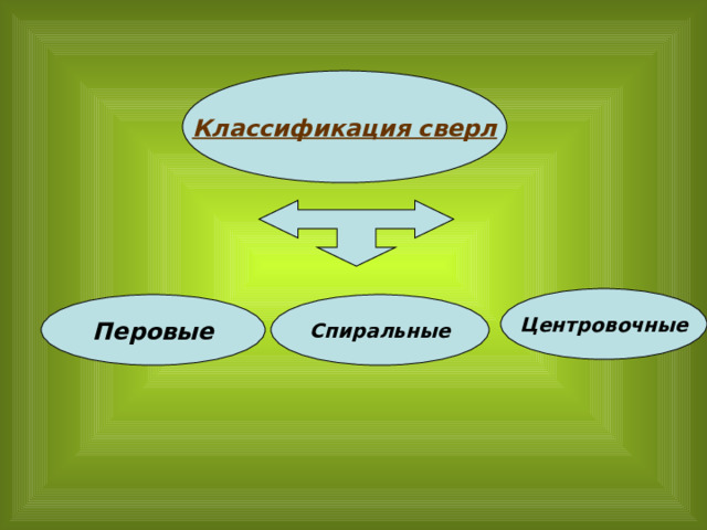 Классификация сверл Центровочные Спиральные Перовые 