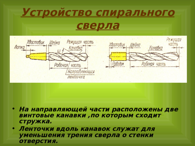 Устройство спирального сверла На направляющей части расположены две винтовые канавки ,по которым сходит стружка. Ленточки вдоль канавок служат для уменьшения трения сверла о стенки отверстия. 