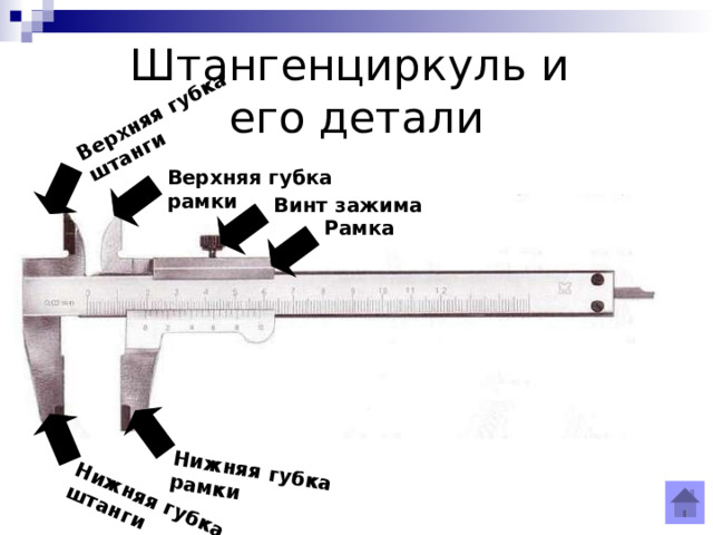 Верхняя губка штанги Нижняя губка штанги Нижняя губка рамки Штангенциркуль и  его детали Верхняя губка рамки Винт зажима Рамка 