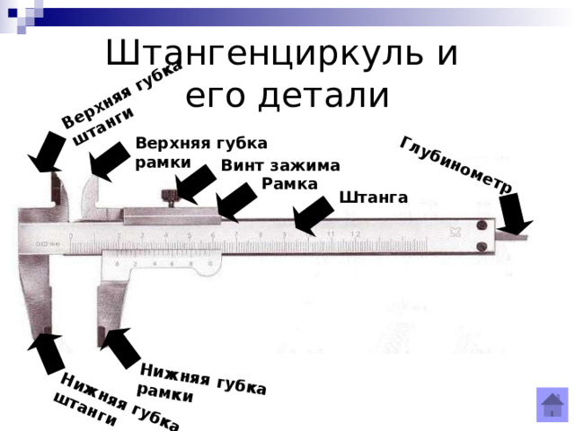 Верхняя губка штанги Нижняя губка штанги Нижняя губка рамки Глубинометр Штангенциркуль и  его детали Верхняя губка рамки Винт зажима Рамка Штанга 