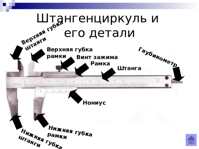 Верхняя губка штанги Нижняя губка штанги Нижняя губка рамки Глубинометр Штангенциркуль и  его детали Верхняя губка рамки Винт зажима Рамка Штанга Нониус 