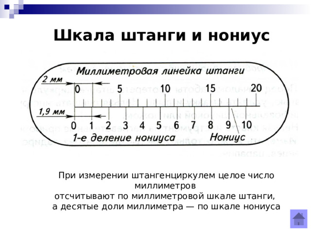 Шкала штанги и нониус При измерении штангенциркулем целое число миллиметров отсчитывают по миллиметровой шкале штанги, а десятые доли миллиметра — по шкале нониуса 