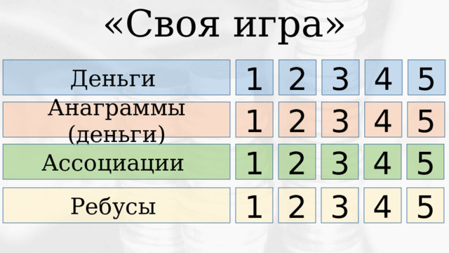 «Своя игра» 1 2 3 4 5 Деньги Анаграммы (деньги) 1 2 3 4 5 4 5  Ассоциации 3 2 1 Команды могут выбрать по очереди 3 вопроса Ребусы 1 2 3 4 5  