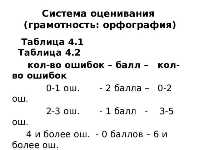 Система оценивания  (грамотность: орфография)  Таблица 4.1 Таблица 4.2  кол-во ошибок – балл – кол-во ошибок  0-1 ош. - 2 балла – 0-2 ош.  2-3 ош. - 1 балл - 3-5 ош.  4 и более ош. - 0 баллов – 6 и более ош. 