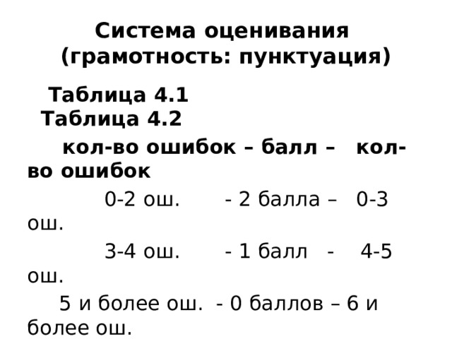 Система оценивания  (грамотность: пунктуация)  Таблица 4.1 Таблица 4.2  кол-во ошибок – балл – кол-во ошибок  0-2 ош. - 2 балла – 0-3 ош.  3-4 ош. - 1 балл - 4-5 ош.  5 и более ош. - 0 баллов – 6 и более ош. 