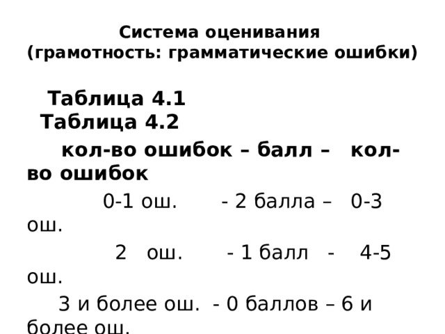 Система оценивания  (грамотность: грамматические ошибки)  Таблица 4.1 Таблица 4.2  кол-во ошибок – балл – кол-во ошибок  0-1 ош. - 2 балла – 0-3 ош.  2 ош. - 1 балл - 4-5 ош.  3 и более ош. - 0 баллов – 6 и более ош. 