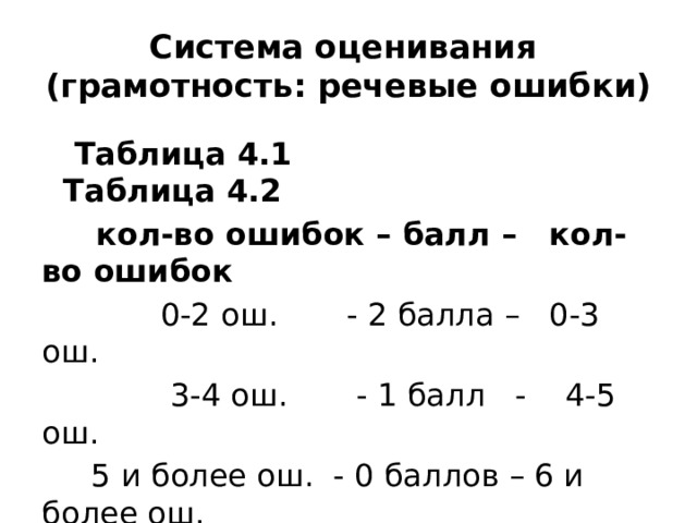 Система оценивания  (грамотность: речевые ошибки)  Таблица 4.1 Таблица 4.2  кол-во ошибок – балл – кол-во ошибок  0-2 ош. - 2 балла – 0-3 ош.  3-4 ош. - 1 балл - 4-5 ош.  5 и более ош. - 0 баллов – 6 и более ош. 