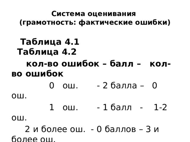 Система оценивания  (грамотность: фактические ошибки)  Таблица 4.1 Таблица 4.2  кол-во ошибок – балл – кол-во ошибок  0 ош. - 2 балла – 0 ош.  1 ош. - 1 балл - 1-2 ош.  2 и более ош. - 0 баллов – 3 и более ош. 
