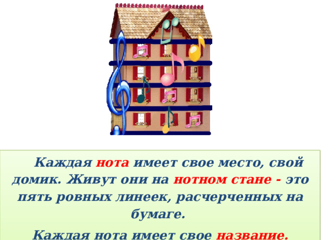  Каждая нота имеет свое место, свой домик. Живут они на нотном стане - это пять ровных линеек, расчерченных на бумаге. Каждая нота имеет свое название. 