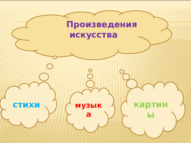 Произведения  искусства стихи картины музыка 