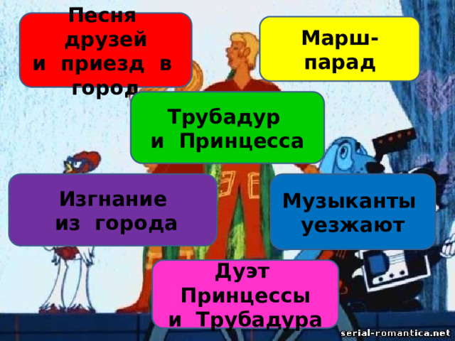 Песня друзей и приезд в город Марш-парад Трубадур и Принцесса Изгнание Музыканты уезжают  из города Дуэт Принцессы и Трубадура 
