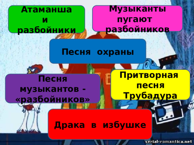Атаманша Музыканты и разбойники пугают разбойников Песня охраны Притворная песня Трубадура Песня музыкантов - «разбойников» Драка в избушке 
