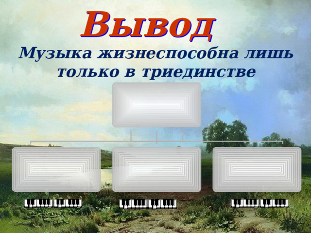Вывод  Музыка жизнеспособна лишь только в триединстве   