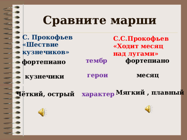 Сравните марши С. Прокофьев «Шествие кузнечиков» С.С.Прокофьев «Ходит месяц над лугами» тембр фортепиано фортепиано месяц герои кузнечики Мягкий , плавный характер Чёткий, острый 