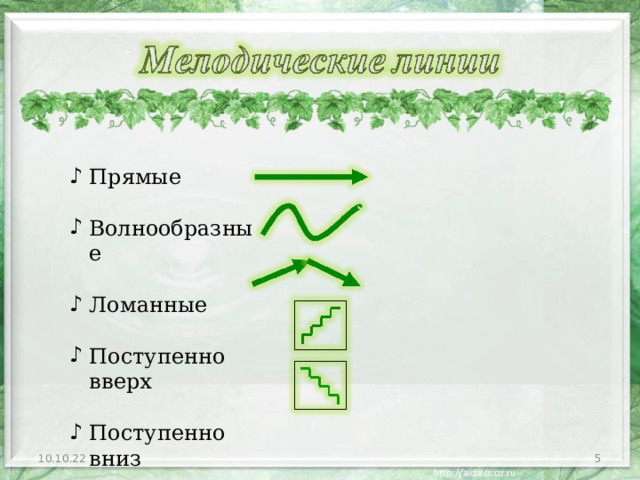 Прямые Волнообразные Ломанные Поступенно вверх Поступенно вниз 10.10.22  