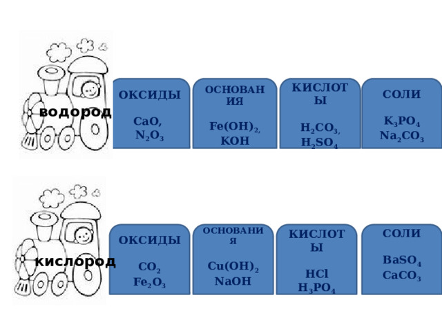 ОКСИДЫ КИСЛОТЫ СОЛИ ОСНОВАНИЯ     Fe(OH) 2, KOH CaO, H 2 CO 3, H 2 SO 4 K 3 PO 4 Na 2 CO 3 N 2 O 3 водород КИСЛОТЫ  ОКСИДЫ ОСНОВАНИЯ  СОЛИ    Cu(OH) 2 HCl CO 2 BaSO 4 H 3 PO 4 NaOH Fe 2 O 3 CaCO 3    кислород 