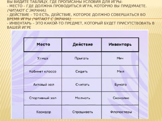 вы видите таблицу, где прописаны условия для игры:  - место – где должна проводиться игра, которую вы придумаете. (читают с экрана) ;  - действие – то есть, действие, которое должно совершаться во время игры (читают с экрана) ;  - инвентарь – это какой-то предмет, который будет присутствовать в вашей игре 