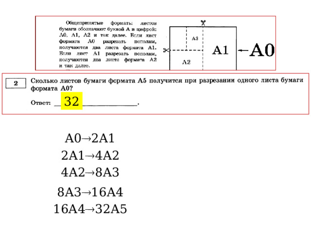 32 А0  2А1 2А1  4А2 4А2  8А3 8А3  16А4 16А4  32А5 