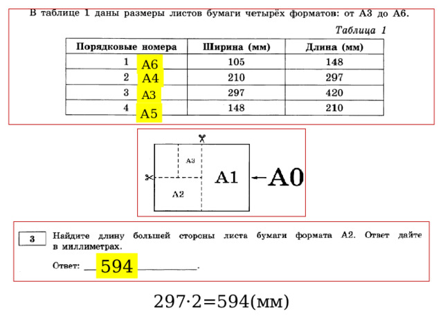 А6 А4 А3 А5 594 297·2=594(мм) 