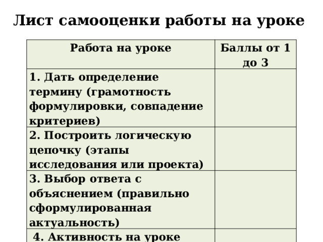 Лист самооценки работы на уроке Работа на уроке Баллы от 1 до 3 1. Дать определение термину (грамотность формулировки, совпадение критериев)   2. Построить логическую цепочку (этапы исследования или проекта)   3. Выбор ответа с объяснением (правильно сформулированная актуальность)     4. Активность на уроке    Итого   