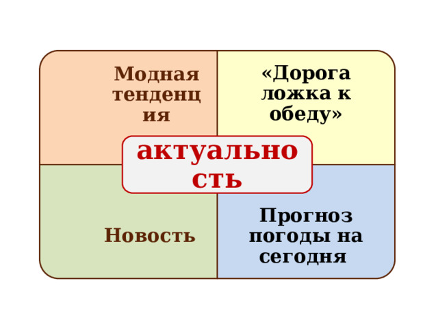  «Дорога ложка к обеду» Модная тенденция  актуальность Новость Прогноз погоды на сегодня  