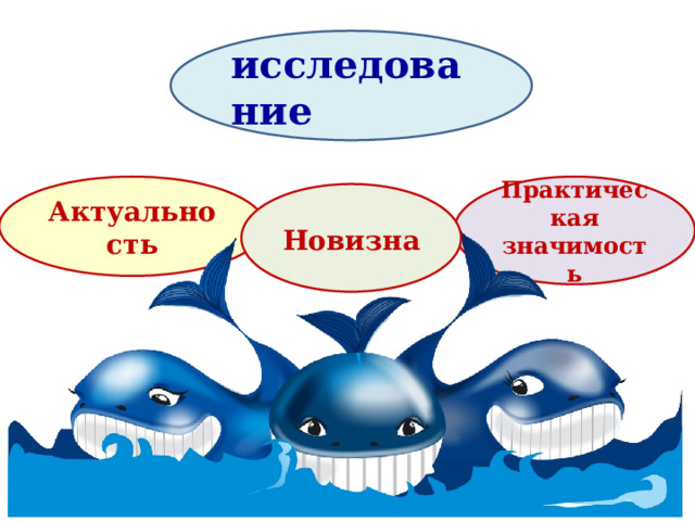 исследование Актуальность Практическая значимость Новизна  