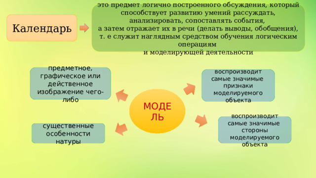 это предмет логично построенного обсуждения, который способствует развитию умений рассуждать, анализировать, сопоставлять события, а затем отражает их в речи (делать выводы, обобщения), т. е служит наглядным средством обучения логическим операциям и моделирующей деятельности Календарь предметное, графическое или действенное изображение чего-либо воспроизводит самые значимые признаки моделируемого объекта МОДЕЛЬ воспроизводит самые значимые стороны моделируемого объекта существенные особенности натуры 