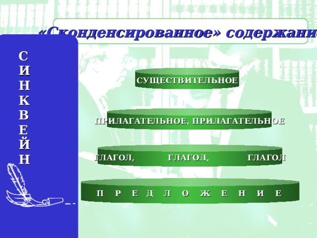 «Сконденсированное» содержание   С И Н К В Е Й Н СУЩЕСТВИТЕЛЬНОЕ  ПРИЛАГАТЕЛЬНОЕ, ПРИЛАГАТЕЛЬНОЕ ГЛАГОЛ, ГЛАГОЛ, ГЛАГОЛ П Р Е Д Л О Ж Е Н И Е 