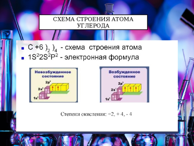СХЕМА СТРОЕНИЯ АТОМА УГЛЕРОДА 