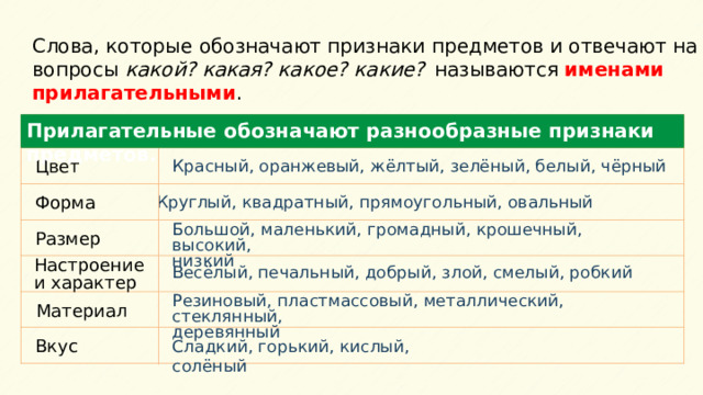 Слова, которые обозначают признаки предметов и отвечают на вопросы какой? какая? какое? какие?  называются именами прилагательными . Прилагательные обозначают разнообразные признаки предметов. Красный, оранжевый, жёлтый, зелёный, белый, чёрный Цвет Круглый, квадратный, прямоугольный, овальный Форма Большой, маленький, громадный, крошечный, высокий, низкий Размер Настроение и характер Весёлый, печальный, добрый, злой, смелый, робкий Резиновый, пластмассовый, металлический, стеклянный, деревянный Материал Вкус Сладкий, горький, кислый, солёный  