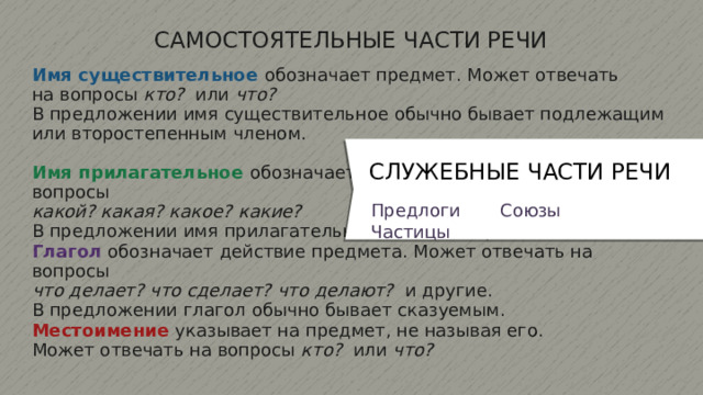 САМОСТОЯТЕЛЬНЫЕ ЧАСТИ РЕЧИ Имя существительное  обозначает предмет. Может отвечать на вопросы кто? или что?  В предложении имя существительное обычно бывает подлежащим или второстепенным членом. СЛУЖЕБНЫЕ ЧАСТИ РЕЧИ Имя прилагательное обозначает признак. Может отвечать на вопросы какой? какая? какое? какие? В предложении имя прилагательное бывает второстепенным членом. Предлоги Союзы Частицы Глагол  обозначает действие предмета. Может отвечать на вопросы что делает? что сделает? что делают? и другие. В предложении глагол обычно бывает сказуемым. Местоимение указывает на предмет, не называя его. Может отвечать на вопросы кто? или что? 