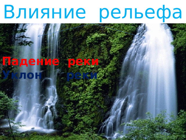 Влияние рельефа Падение реки Уклон реки 