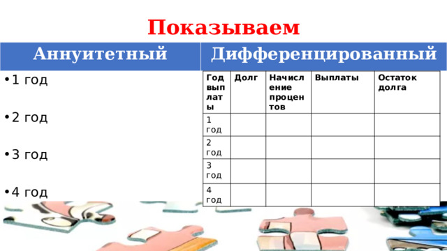 Показываем Аннуитетный Дифференцированный Год выплаты Долг 1 год 2 год Начисление процентов Выплаты 3 год Остаток долга 4 год 1 год 2 год 3 год 4 год 