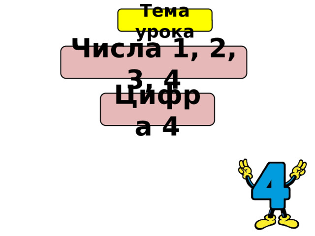 Тема урока Числа 1, 2, 3, 4 Цифра 4 