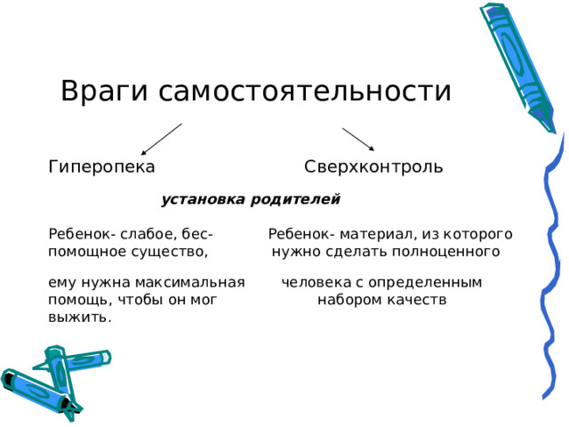 Враги самостоятельности Гиперопека Сверхконтроль  установка родителей Ребенок- слабое, бес- Ребенок- материал, из которого помощное существо, нужно сделать полноценного ему нужна максимальная человека с определенным помощь, чтобы он мог набором качеств выжить. 